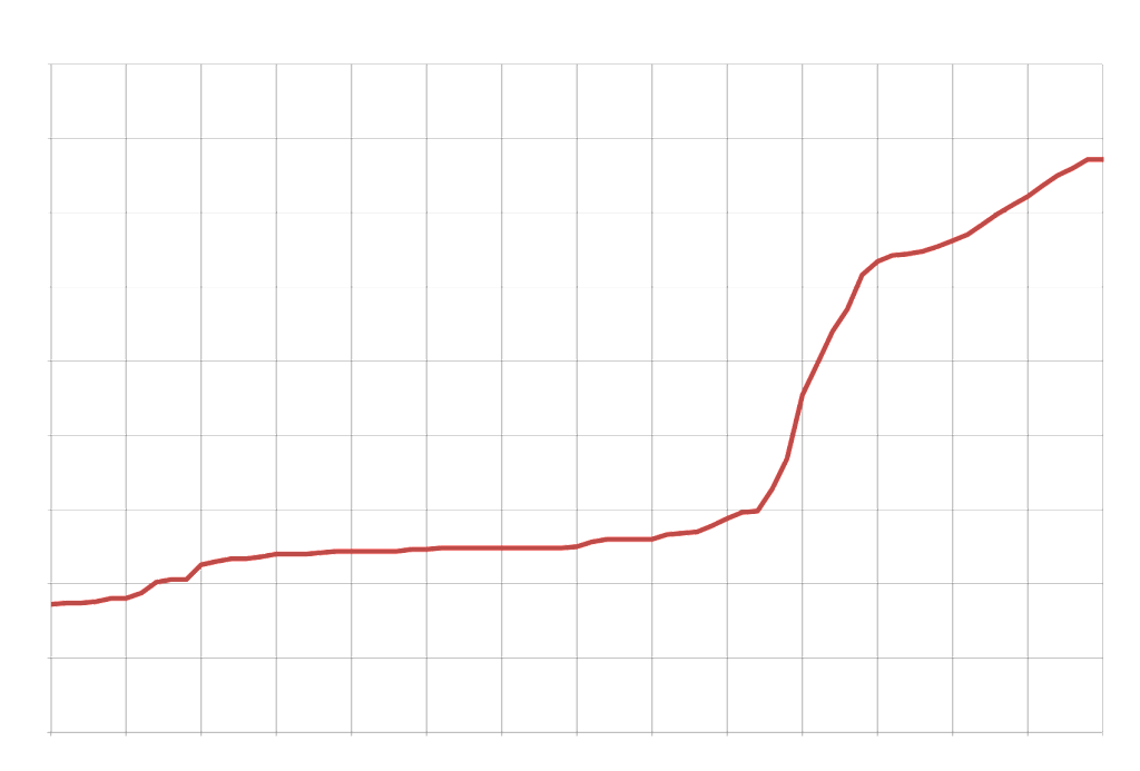All about the different area codes The Final Wager