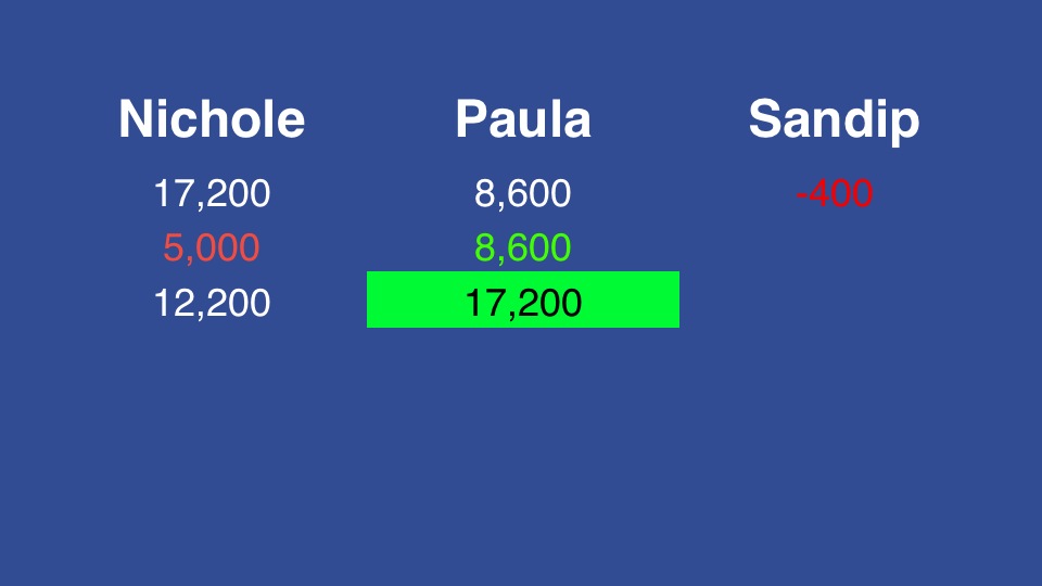 Final Jeopardy 20121228 Slide1