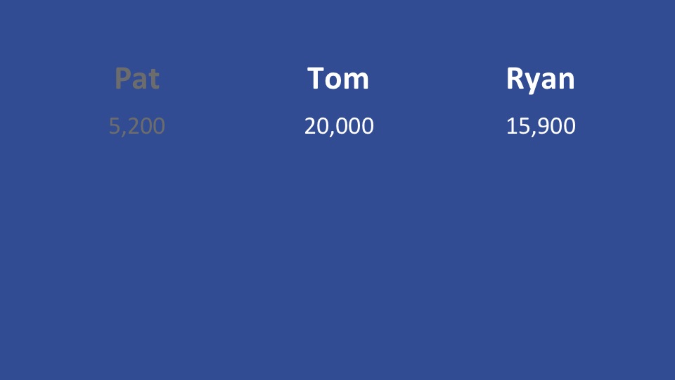 Final Jeopardy wagering 20130327 question