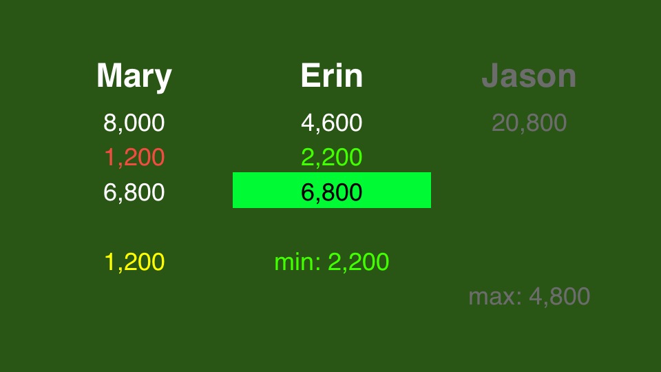 Final Jeopardy! 20131008 Slide5