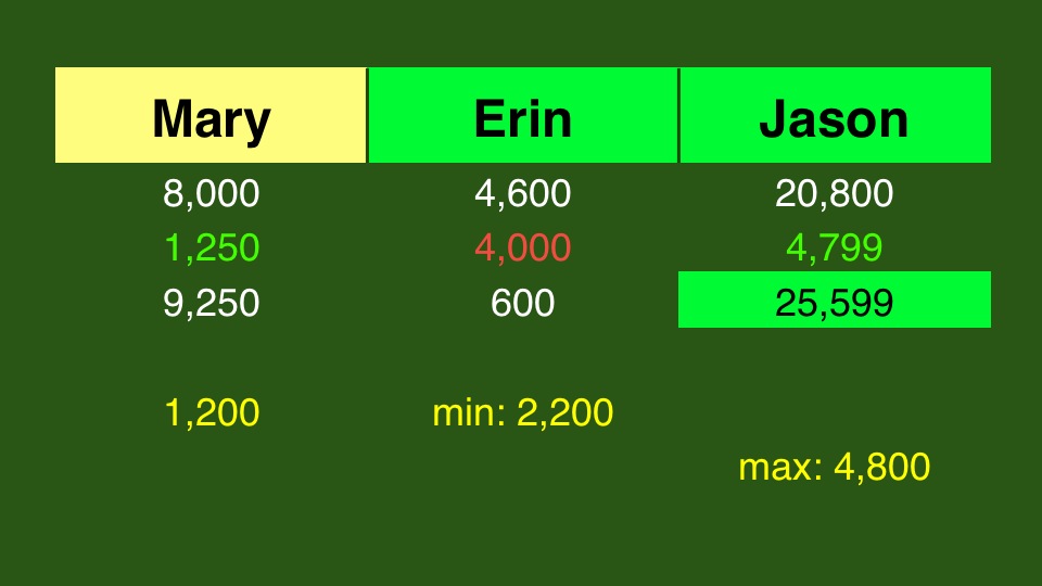 Final Jeopardy! 20131008 Slide6