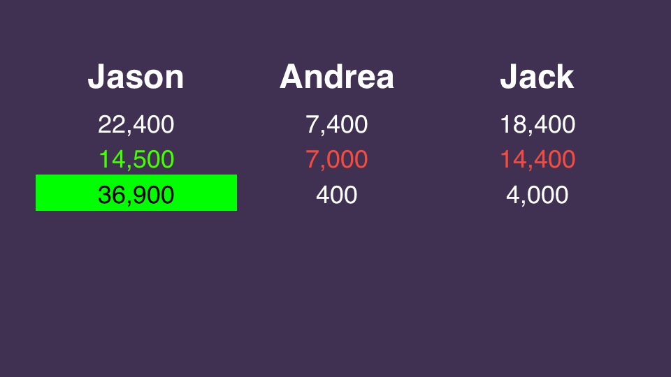 Final Jeopardy! wagering practice 20131007 Slide1