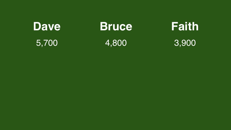 Final Jeopardy! wagering practice 20131021 Slide01