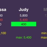 Final Jeopardy! wagering practice 20131024 Slide06