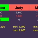 Final Jeopardy! wagering practice 20131024 Slide10