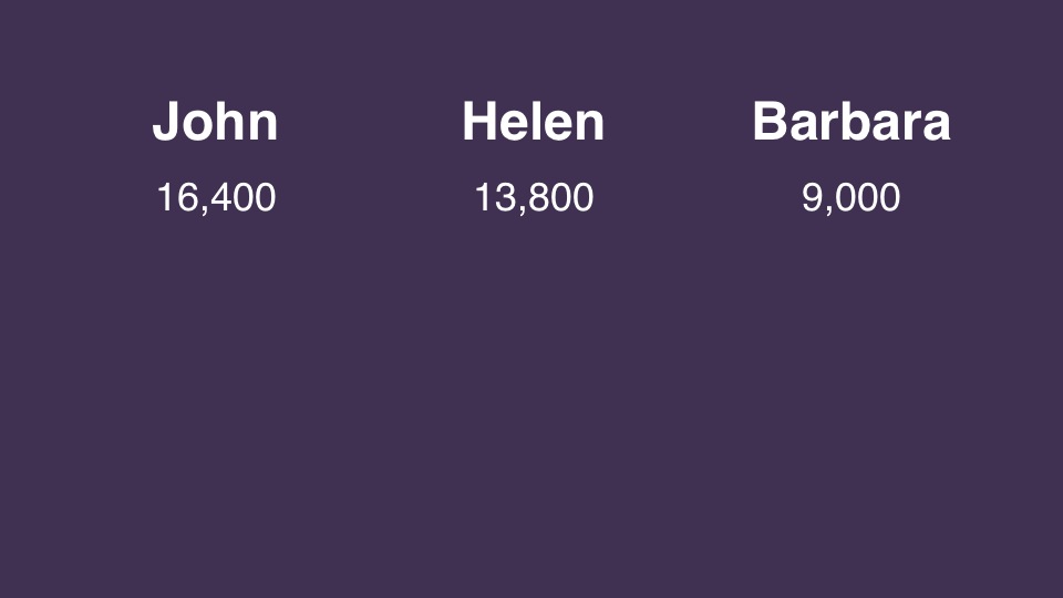 John Helen Barbara 1