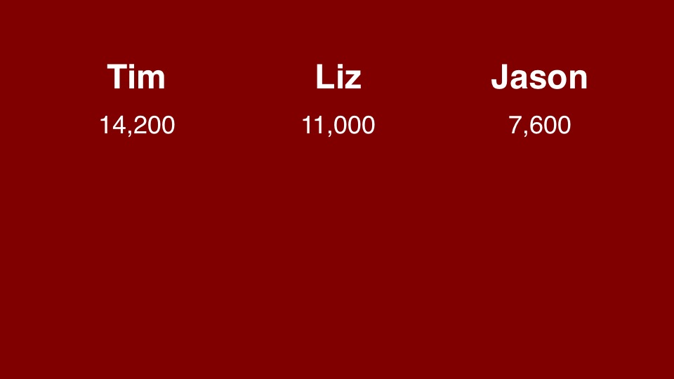 Tim Liz Jason 1