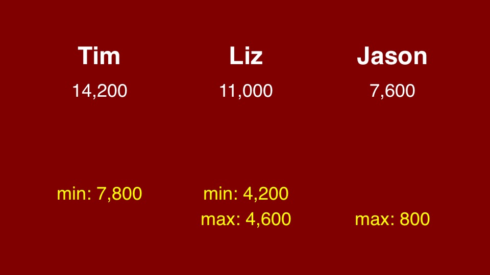 Tim Liz Jason 2