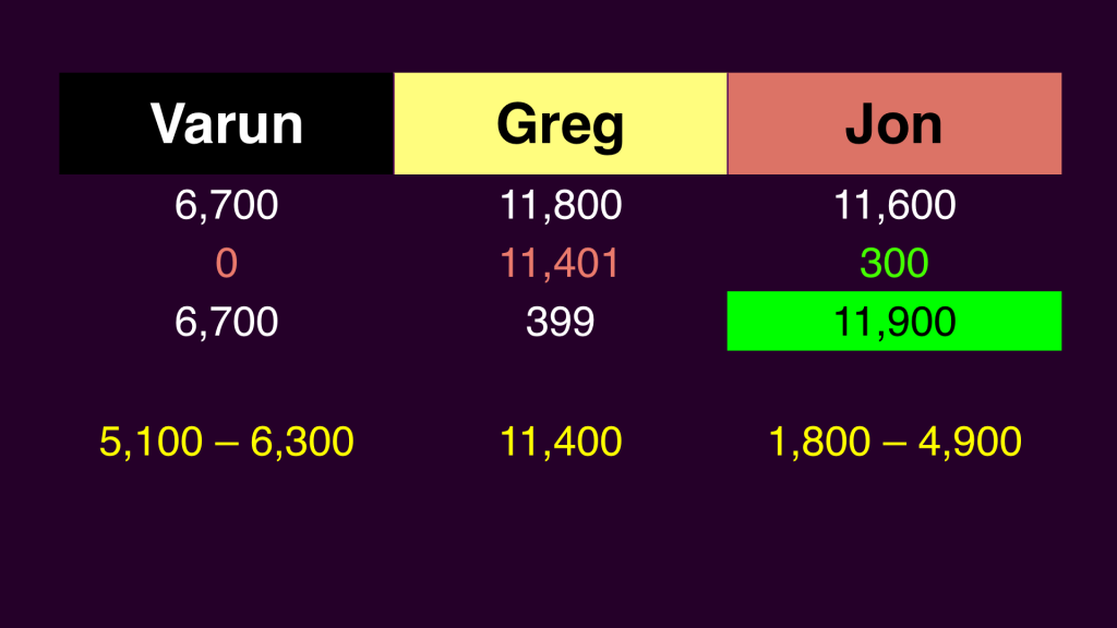 Final Jeopardy wagers December 20, 2013