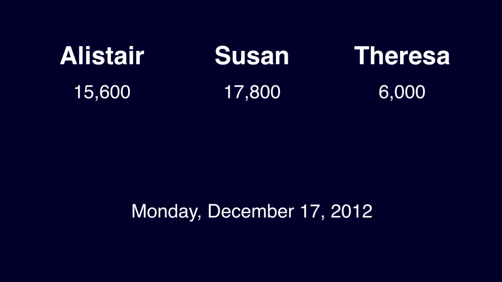 Final Jeopardy wagering December 17, 2012 Slide 01