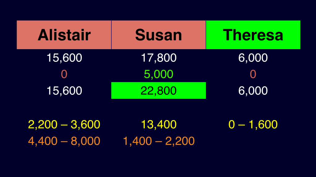 Final Jeopardy wagering December 17, 2012 Slide 04
