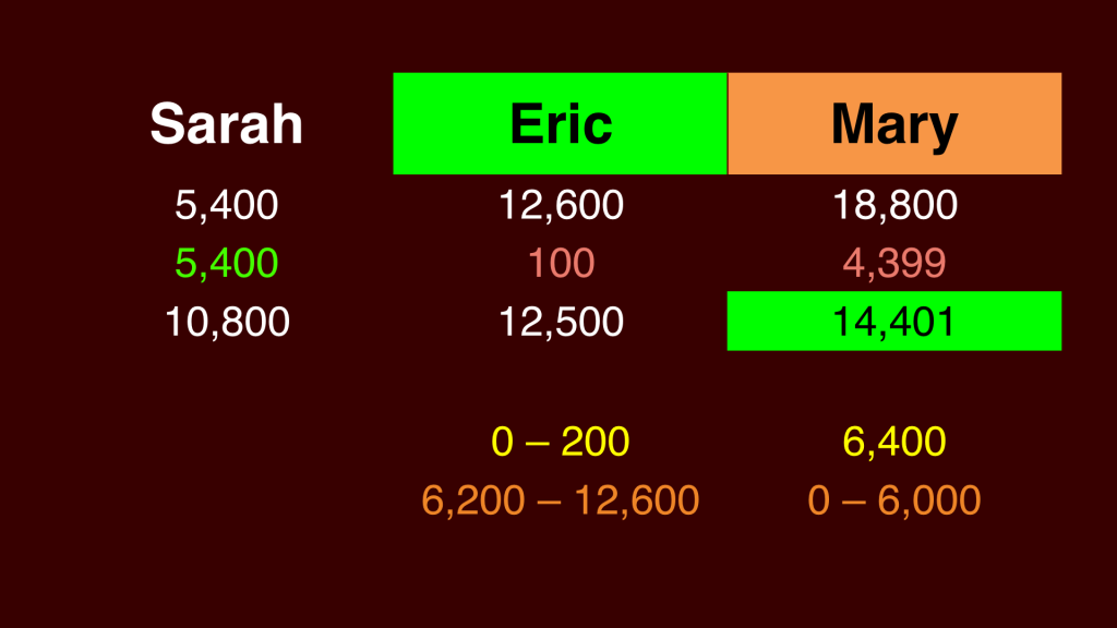 Final Jeopardy wagering January 6, 2014