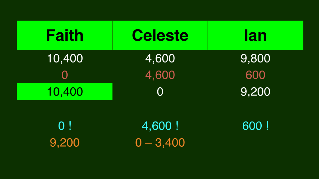 Final Jeopardy wagering November 26, 2002 Slide 03