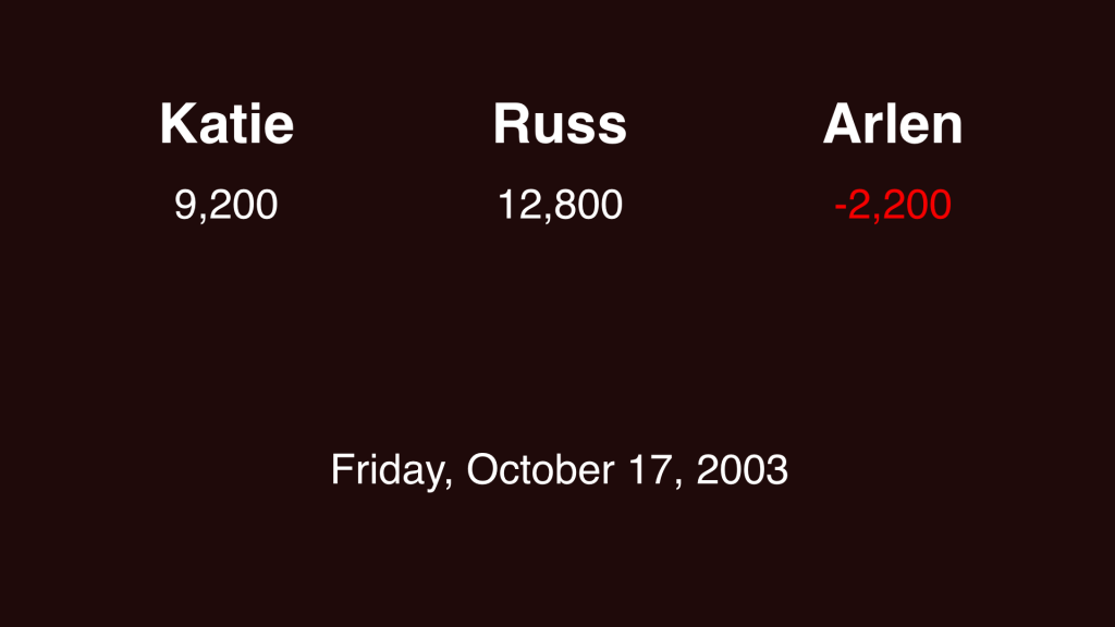 Final Jeopardy wagering October 17, 2013 Slide 01