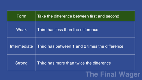 Shore's Conjecture forms shortcuts