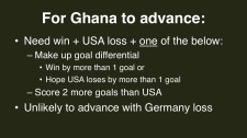 2014 FIFA World Cup Group G Ghana advance