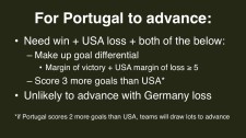2014 FIFA World Cup Group G Portugal advance