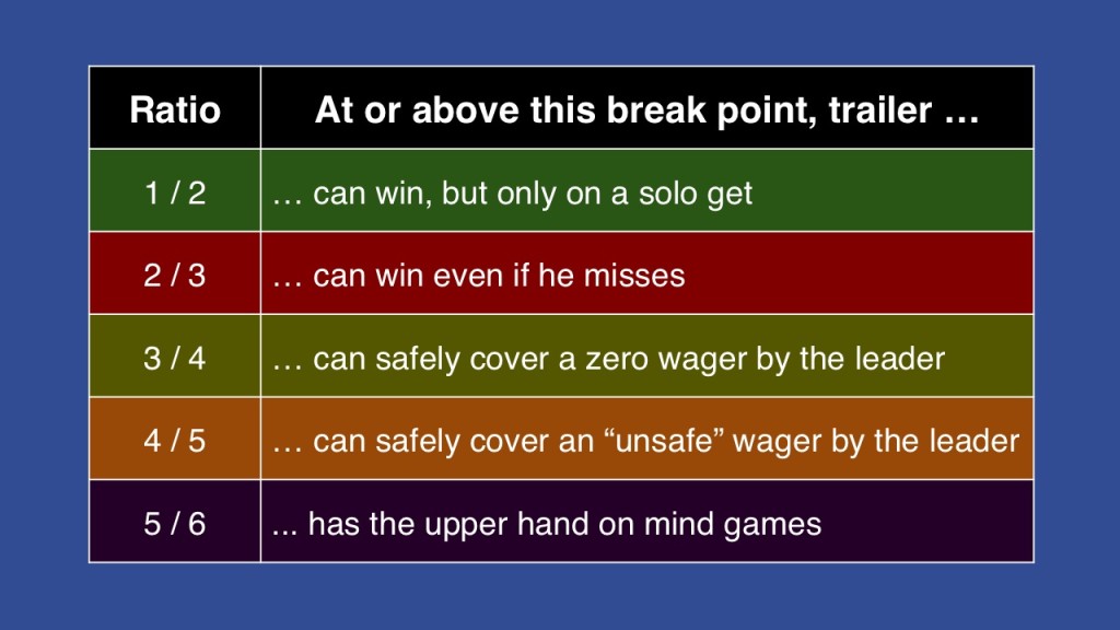 Break point possibilities