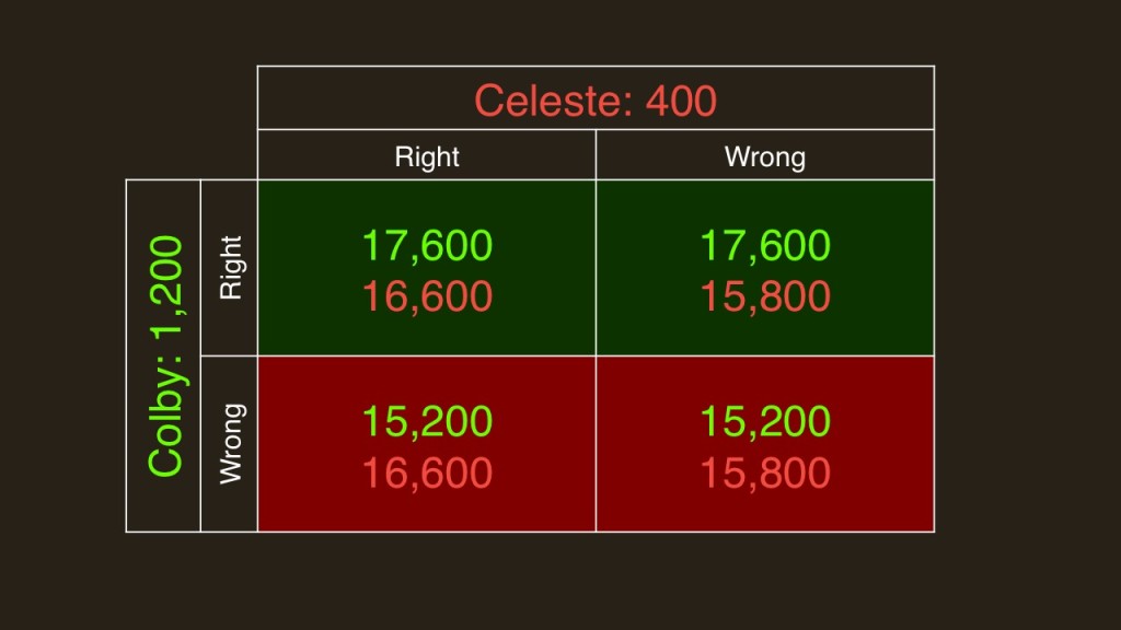 Final Jeopardy wagering March 31, 2014 slide 3