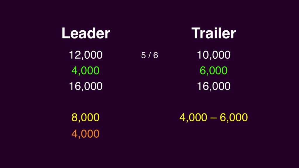 Five sixths mind games leader small
