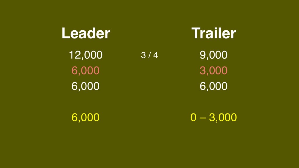 Three quarters rule 2