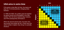 World Cup rules extra time