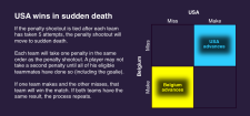 World Cup rules sudden death