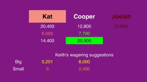 Final Jeopardy wagering July 21, 2014