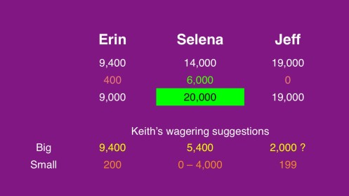 Final Jeopardy wagering July 22, 2014