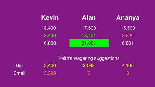 Final Jeopardy wagering July 24, 2014