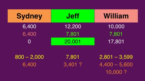 Final Jeopardy wagering July 28, 2014
