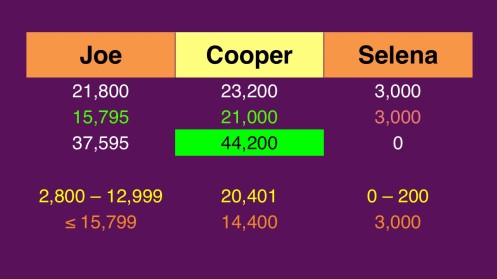 Final Jeopardy wagering July 29, 2014