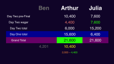 Final Jeopardy wagering November 21, 2014 Rule 1BC