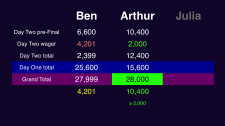 Final Jeopardy wagering November 21, 2014 Rule 2AB