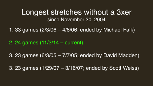 3xer streaks Brian Hamilton