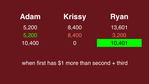 Final Jeopardy wagering December 2, 2014 alt