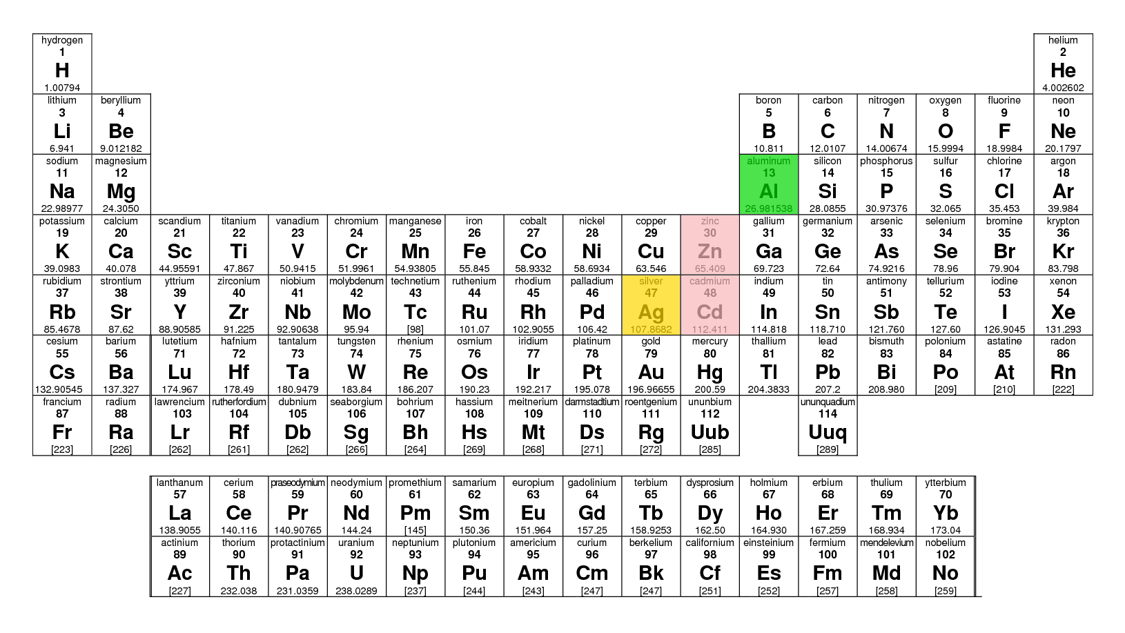 oneoxidation