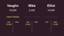 Final Jeopardy wagering January 2, 2015 first