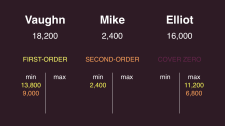 Final Jeopardy wagering January 2, 2015 second