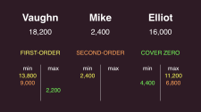 Final Jeopardy wagering January 2, 2015 third