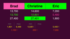 Final Jeopardy wagering January 26, 2015