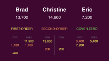 Final Jeopardy wagering January 26, 2015 second
