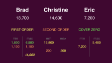 Final Jeopardy wagering January 26, 2015 third