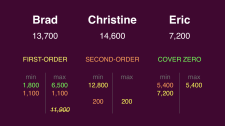 Final Jeopardy wagering January 26, 2015 third
