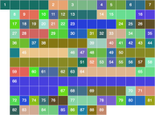 Jeopardy champions Season 30