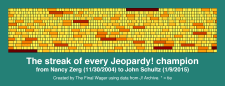 Jeopardy streaks after Ken Jennings 122 columns