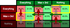 Matrix expanded ties not ok