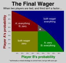 Tied before Final probability graph