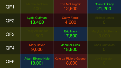 2015 Jeopardy Teachers Tournament semifinalists
