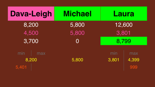 Final Jeopardy wagering February 25, 2015 revised